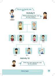 Soal family tree smp kelas 7 revisi 2021 2022. Soal Bahasa Inggris Kelas 7 Tentang Family Tree Rismax