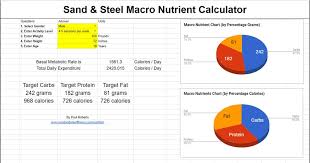 macro calculator for macronutrients sand and steel fitness