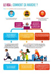 Le Parcours D Insertion Personnalise Site Du Departement De L Herault