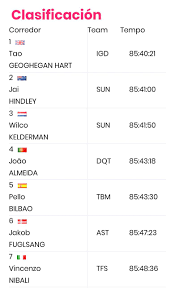 The giro d'italia is based on the time it takes riders to complete all 21 stages. Giro De Italia 2020 Etapas Clasificacion Y Horarios Como Van Los Colombianos