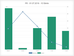 Chart Js Combined Line And Bar Data Stack Overflow