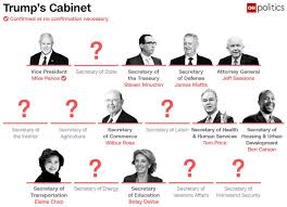 Meet Donald Trumps Cabinet So Far Zero Hedge