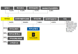 출범 이후 빠른 자산 증가와 향후 행보를 위해 5천억원 규모의 주주배정 유상증자를 결정한 뒤 9월 완료한다. ì¹´í†¡ ì†¡ê¸ˆìœ¼ë¡œ ìž¥ì•…í•œ ì†ì•ˆì˜ ê¸ˆìœµ ê°•ìž íŒìŠ¤ë„·ë‰´ìŠ¤