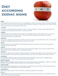 Thanks to cancer rising, uranus and neptune will encourage you to draw upon your inner resources in order to achieve your objectives. Diet According Zodiac Signs Zodiac Signs Zodiac Astrology