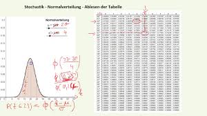 Check 'standardnormalverteilung' translations into english. Stochastik Normalverteilung Tabelle Ablesen Youtube