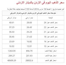 سعر الذهب اليوم فى الاردن بالدينار الاردني Gold Price Gold