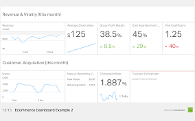 Ecommerce Dashboard Example Geckoboard