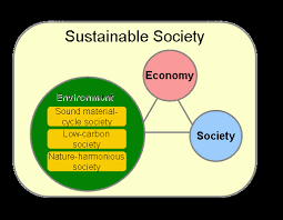 Growing Opportunities In Environmental Business Fujitsu Research Institute