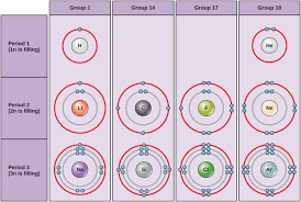 Maybe you would like to learn more about one of these? Atoms And Elements Biology For Majors I