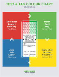 Check the last professional service date on the tag. What Is A Monthly Inspection Color Monthly Safety Inspection Color Codes K3lh Com Hse What Are The 5 Colors Decoracion De Unas