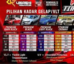 Kedai aksesori motor murah kedai aksesori motor murah Tinted Magic Johor Bahru Posts Facebook