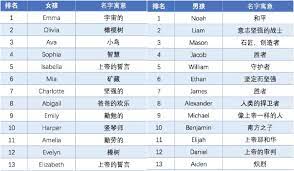 It's usually a term of endearment and can also be used when addressing subordinates. Trending In Beijing Top English Names Revealed 70 Tombs Unearthed And An Illegal Trade In Beijing Marathon Tickets The Beijinger