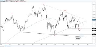 dax cac technical outlook remains bearish eyeing big