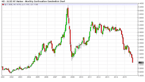 Where Is The Oil Market Headed In 2016 Investing Com