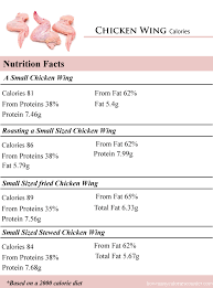 Maybe you would like to learn more about one of these? How Many Calories In A Chicken Wing How Many Calories Counter