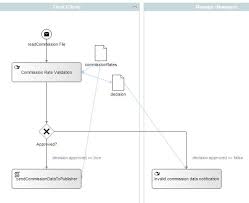 The camel route runs inside servicemix as an osgi bundle. Stardust Knowledge Base Integration Camel Consuming A Csv File At Ftp Or Local Filesystem Eclipsepedia