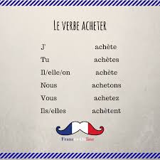 Pin En Principaux Verbes En Francais