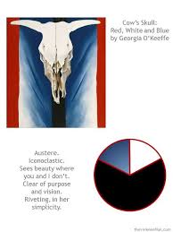 In the center of the background is a vertical black stripe. Build A Capsule Wardrobe By Starting With Art Cow S Skull Red White And Blue By Georgia O Keeffe The Vivienne Files