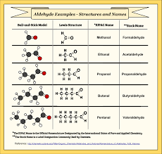 learning chemistry easily organic chemistry form part 14