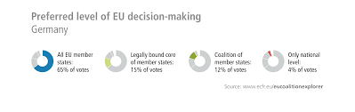 Schon ein briefumschlag im format din a5 (doppelte postkartengröße) oder größer. Germany Votes European Dilemmas In The Federal Election European Council On Foreign Relations
