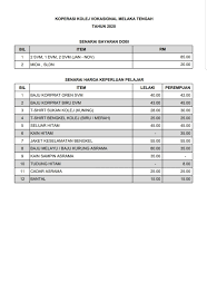 Keputusan permohonan kemasukan kolej vokasional & sekolah menengah teknik 2013. Senarai Harga Barang Di Kolej Vokasional Melaka Tengah Facebook