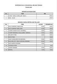 Check spelling or type a new query. Senarai Harga Barang Di Kolej Vokasional Melaka Tengah Facebook