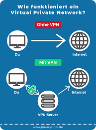 Comprehensive list of domain naming server (dns) addresses for openvpn (tcp/udp), pptp, l2tp, ikev2, ipsec, and openconnect respectively. Vpn Guide Was Ist Das Und Wofur Verwende Ich Es Kijuda Datenschutzberatung Unternehmensberatung