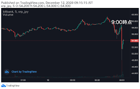 CoinPost