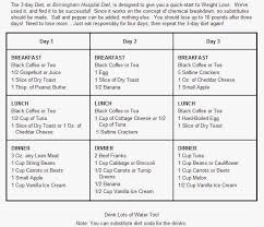 3 Day Diet Google Search Cardiac Diet Heart Diet Cardiac Diet Plan