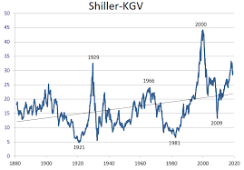 Aktueller dax kurs in realtime und historische entwicklung als langzeitchart (15 jahre). So Ware Man Reich Geworden Godmodetrader