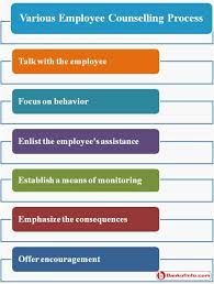 Various Employee Counselling Process Guidelines Counseling Human Resource Management Employee