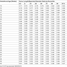 birth height weight online charts collection