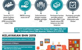 Untuk maklumat anda, jabatan kebajikan masyarakat (jkm) mempunyai perkhidmatan bantuan kewangan bagi mereka yang memerlukan bantuan supaya dapat meneruskan hidup dengan lebih baik melalui bayaran bulanan. Semakan Status Bantuan Harapan Negara Dan Tarikh Pembayaran Bhn Cute766