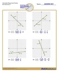Slope Worksheets Linear Equations Coordinate Plane Graphing Calculating Slope