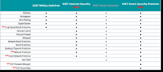 Cyber Security And Antivirus Products Redpeak Information