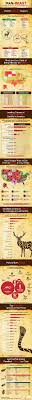 What Animal Causes The Most Human Deaths Infographic Infographic Most Deadly Animal World Cuisine