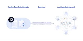 Shrimpy apis are the most powerful trading apis in the market. Twelve Data To Launch Chainlink Oracle Node Providing Origin Signed Financial Data To Smart Contracts