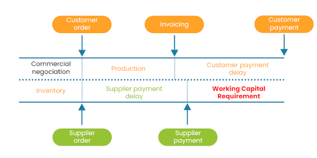 How Working Capital Affects Your Business Credit Over Time