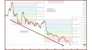 How to use fibonacci retracements for beginners. Technical Classroom How To Use Fibonacci Retracement Levels In Stock Trading