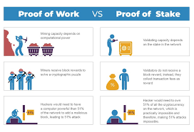 This is why the model works so well. Proof Of Work Vs Proof Of Stake Tradewithus