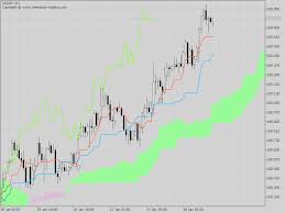 You don't need to download the ichimoku indicator separately, as it comes bundled with the core tools of the platform. Kt Ichimoku Alerts Indicator Mt4 Mt5 Free Download