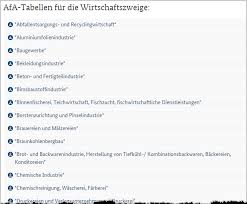 Die handelsrechtlichen abschreibungen sind die abschreibungen, welche durch den gesetzgeber festgeschrieben sind und im jahresabschluss entsprechend auszuweisen sind. Abschreibungsbasis Wirtschaftsguter Und Ihre Bewertung