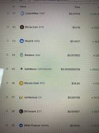 Our website tracks capitalization of bitcoin & various shitcoins by listing prices, available supply (amount of bitcoin/shitcoins/shitokens that are currently in circulation), trade volume over the last 24 hours, or market capitalizations. Safe Moon Moved Up To Spot 25 On Coin Market Cap Trending Safemoon