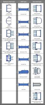 heat transfer by shell and tube heat exchangers tema