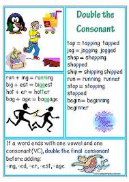 Double The Consonant Spelling Rule Chart Teaching Spelling Spelling Rules Phonics Rules