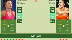Jaqueline adina cristian (born 5 june 1998) is a professional tennis player from romania. H2h Prediction Jaqueline Cristian Vs Natalija Kostic St Petersburg Odds Preview Pick Tennis Tonic News Predictions H2h Live Scores Stats