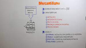 Board Mercantilismo Professor Home Decor Decals Prints