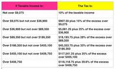37 Best Tax Bracket Images Accounting Humor Tax