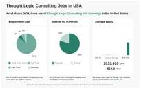 $116k-$116k Thought Logic Consulting Jobs (NOW HIRING)