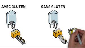 Elle se manifeste par une réaction inflammatoire et immunitaire à l'ingestion de gluten, la principale protéine du blé, de l'orge, du seigle. Qu Est Ce Que Le Gluten Free Youtube